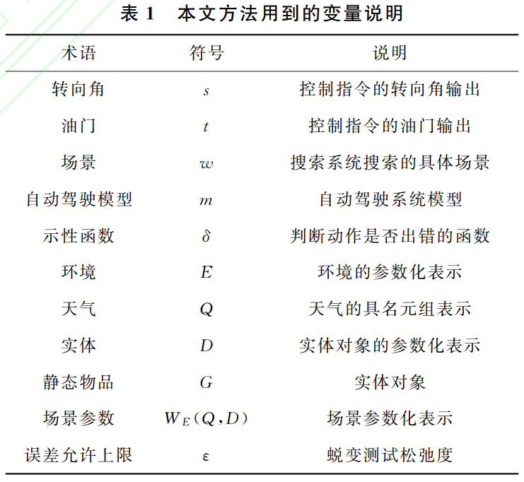 自动驾驶系统中视觉感知模块的安全测试的图1